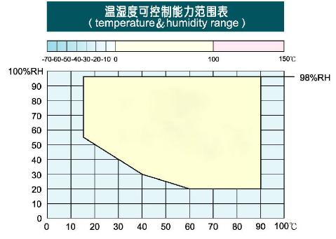1586762245888912.png 恒温恒湿试验箱(1000L)