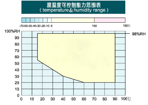 1586762410843087.png 可程式恒温恒湿试验箱(800L)