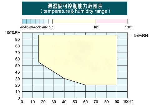 1586762734924626.png 可程式恒温恒湿试验箱(225L)