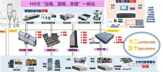 新疆電鍋爐采暖