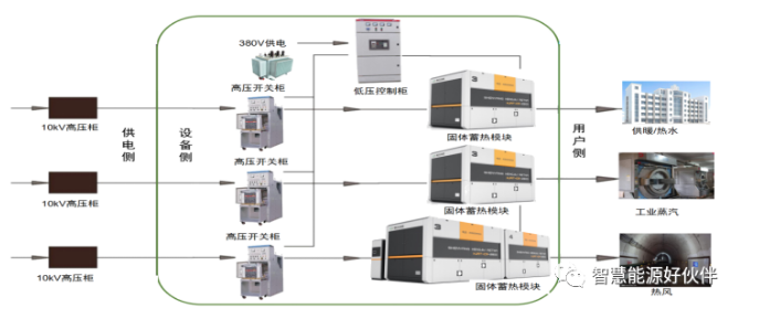 沈陽煤改電