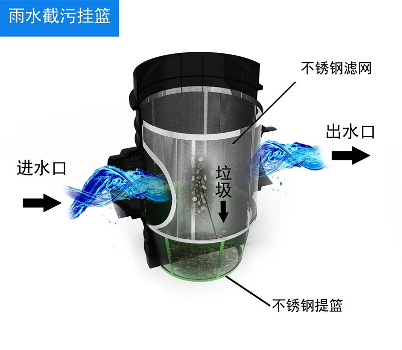 雨水收集系统