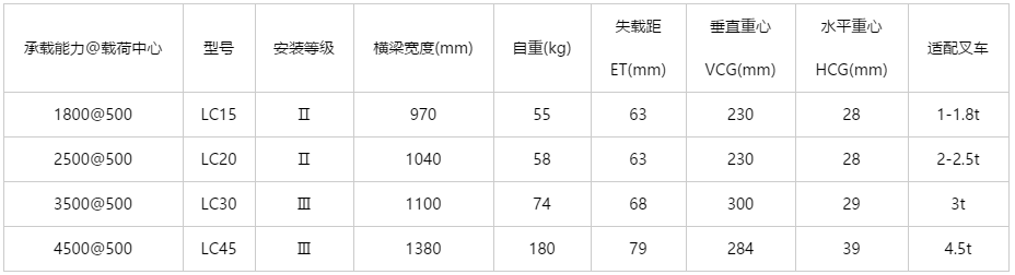 LC侧移器