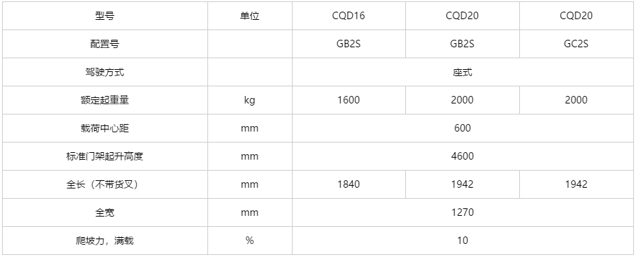 G2系列 1.6-2吨蓄电池座式前移式叉车