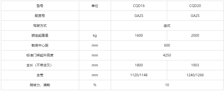 G系列 1.6-2吨蓄电池座式前移式叉车