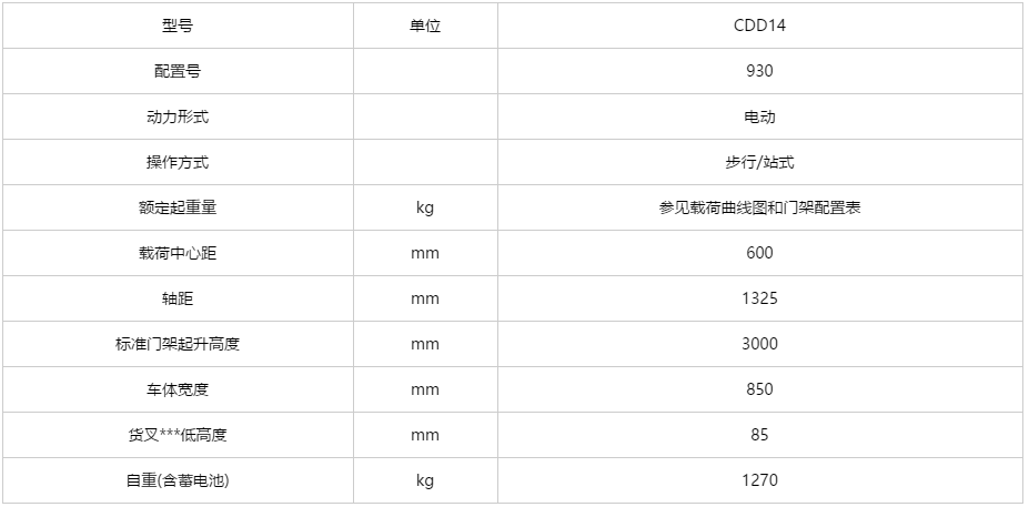 G系列 1.4吨窄腿电动堆垛车