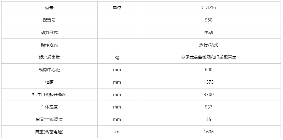 G系列 1.6吨三级门架宽腿电动堆垛车