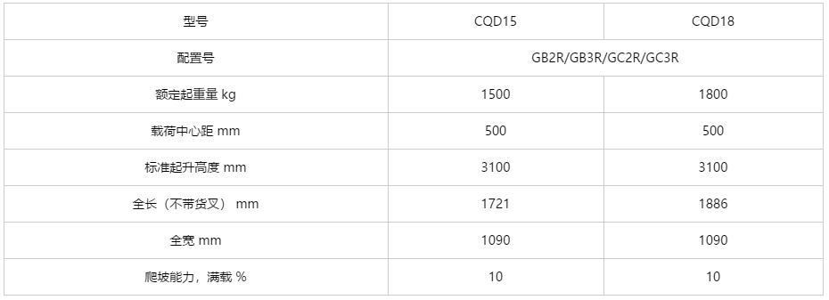 G2系列 1.5-1.8吨蓄电池站式前移叉车