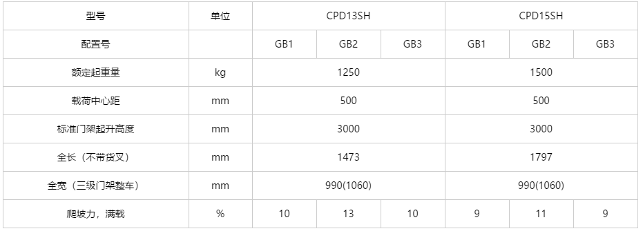 四支点 H系列1-1.5吨窄车身蓄电池平衡重式叉车