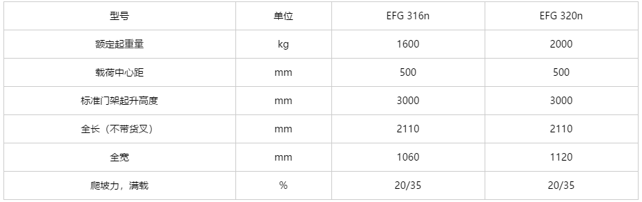 四支点 EFG 1.6-2T前轮双驱四轮蓄电池平衡重式叉车