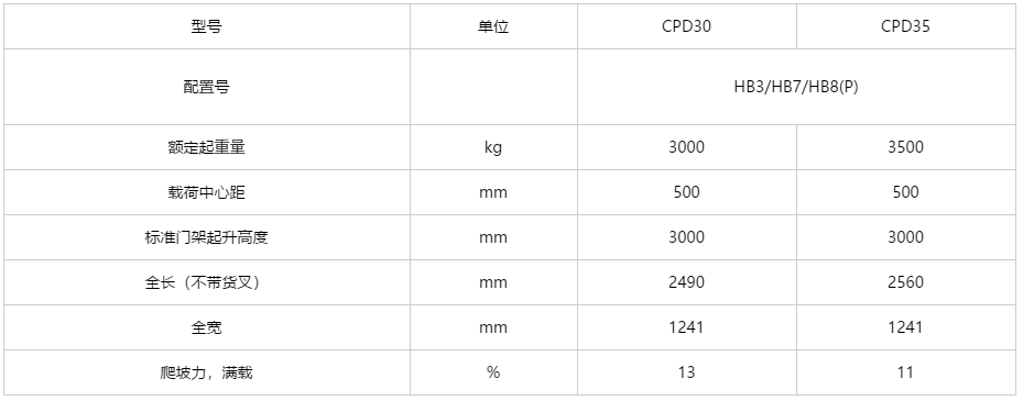 四支点 H3系列3-3.5吨蓄电池平衡重式叉车