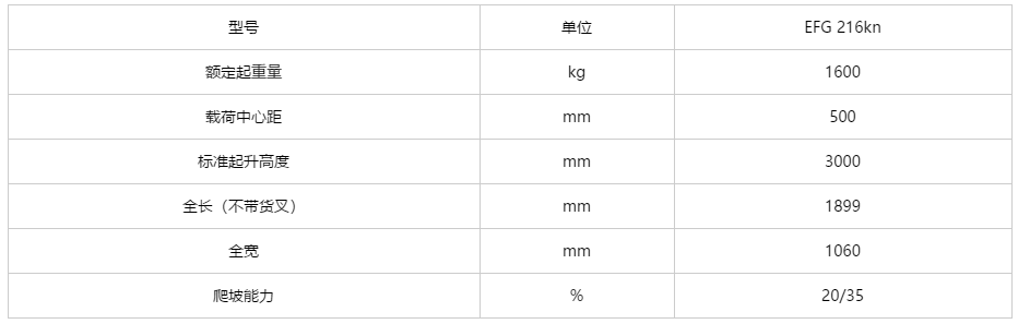 三支点 EFG 1.6T前驱三支点蓄电池叉车