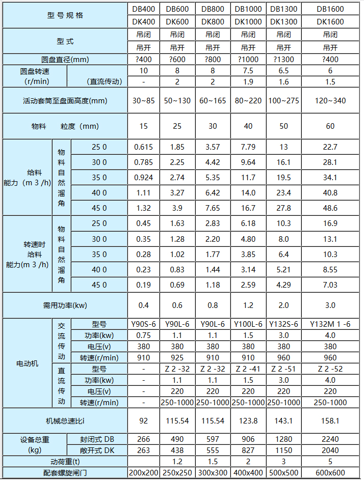 DK、DB型圆盘给料机