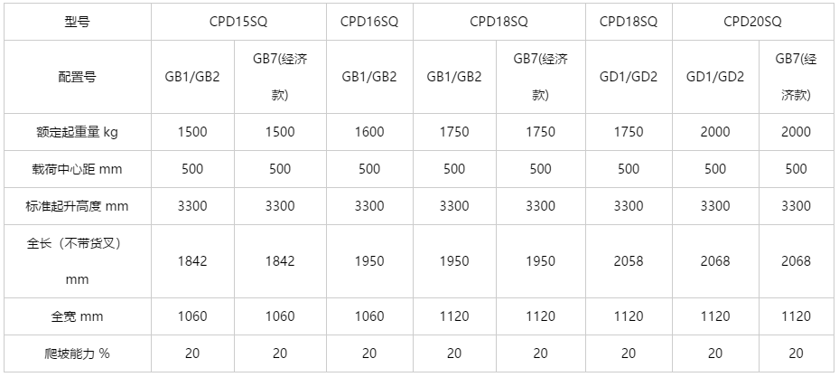 三支点 1.5-2.0吨前驱三支点蓄电池平衡重式叉车