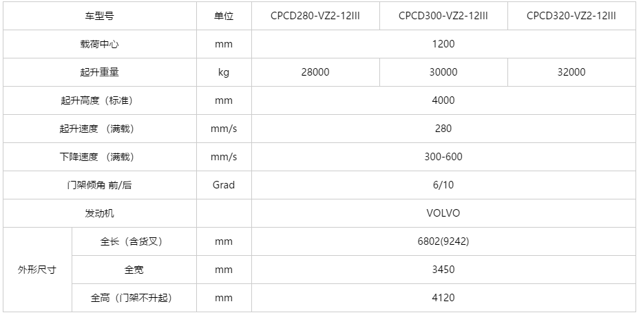 G系列 28-32吨内燃平衡重叉车