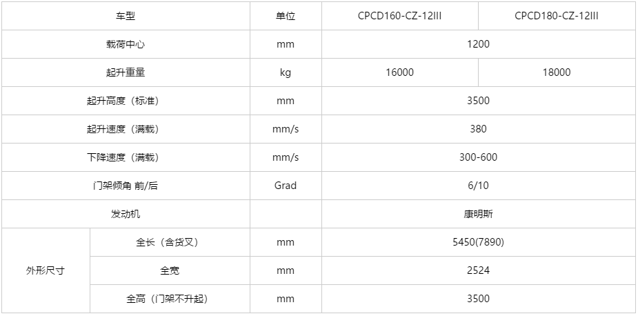 G系列 16-18吨内燃平衡重叉车