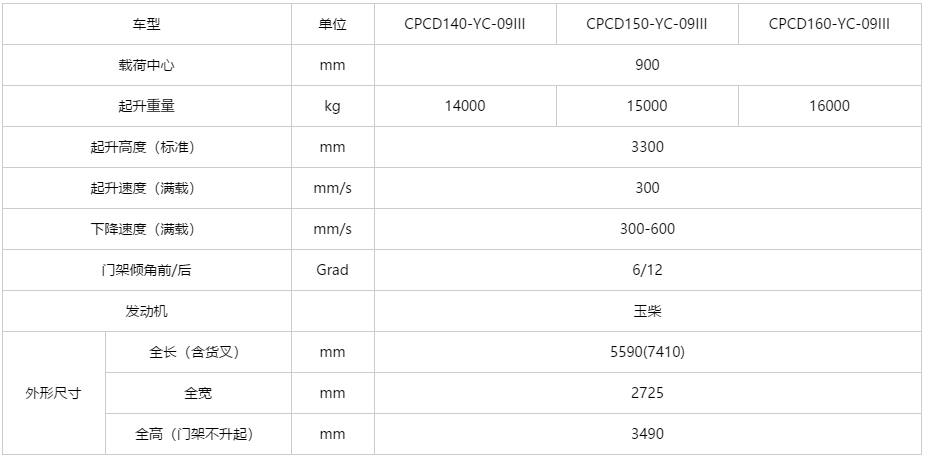 H2000系列 国产化配置14-16吨内燃平衡重叉车