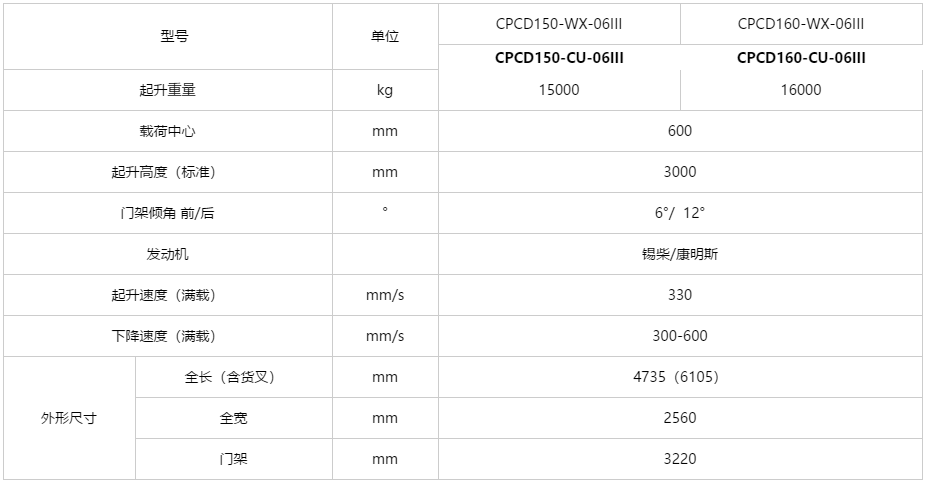 H2000系列 轻型15-16吨内燃平衡重叉车