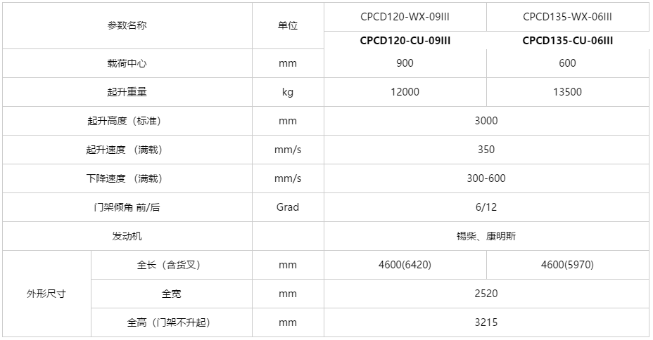 H2000系列 12-13.5吨内燃平衡重叉车