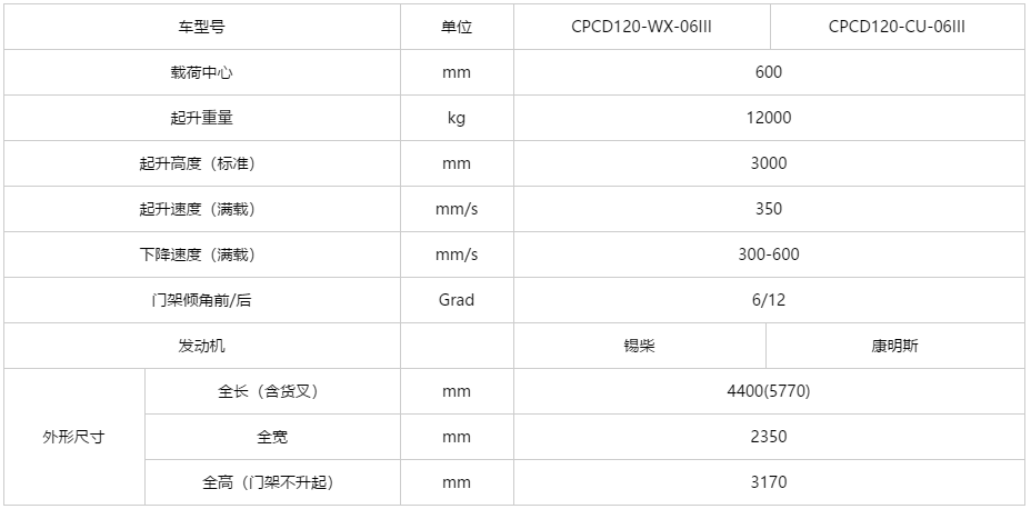 H2000系列 轻型12吨内燃平衡重叉车