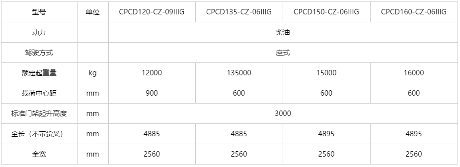 G系列 12-16吨内燃平衡重叉车