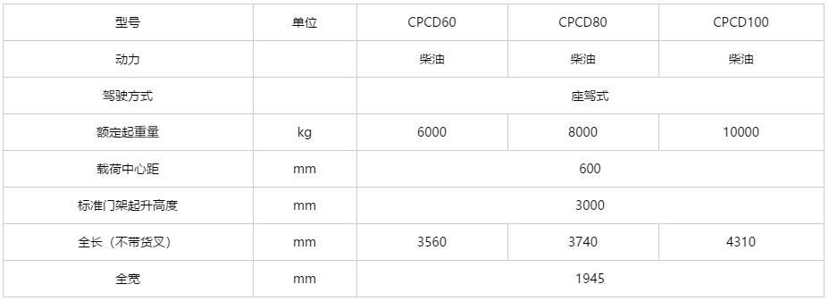 H2000系列 6/8/10吨柴油平衡重式进箱叉车