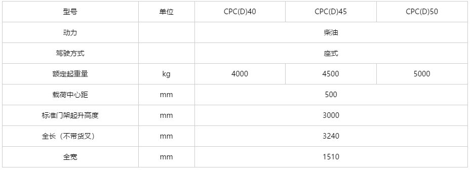 H3系列 4-5吨内燃平衡重式叉车