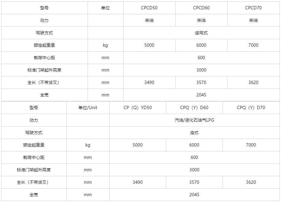 G系列 5-7吨柴油/汽油/液化气平衡重式叉车