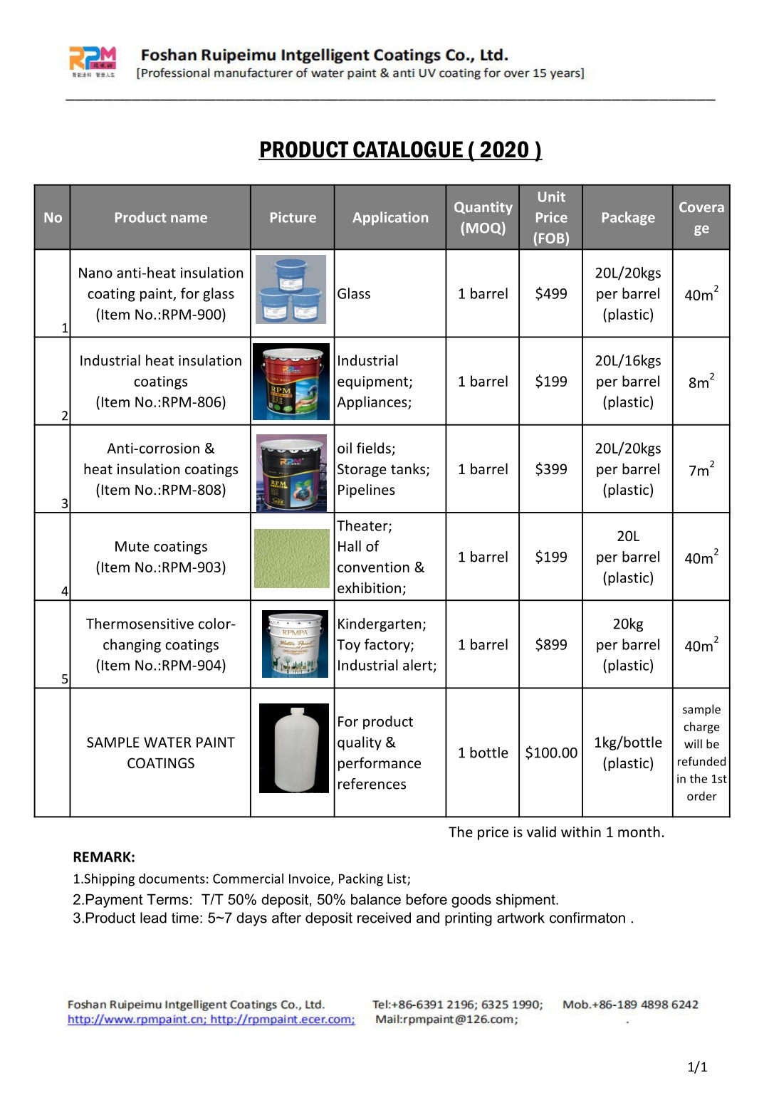 paint coatings