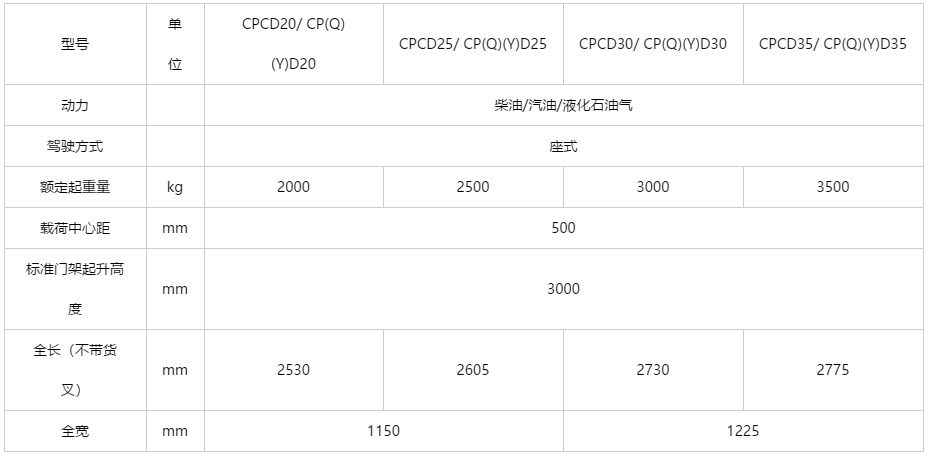 H3系列 2-3.2吨小轴距汽油/液化气平衡重式叉车