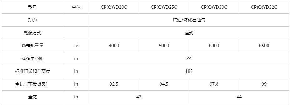 H2000系列 5-7吨柴油/汽油/液化气平衡重式叉车