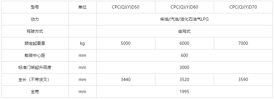 K系列 5-7吨柴油平衡重式叉车