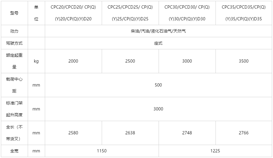 H3系列 2-3.5吨柴油/汽油/液化气/天然气平衡重式叉车