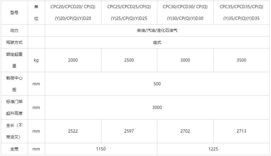 H2000系列 2-3.5吨柴油/汽油/液化气平衡重式叉车 2-3.5吨柴油/汽油/液化气平衡重式叉车