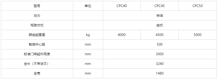 K2系列 4-5吨内燃平衡重式叉车