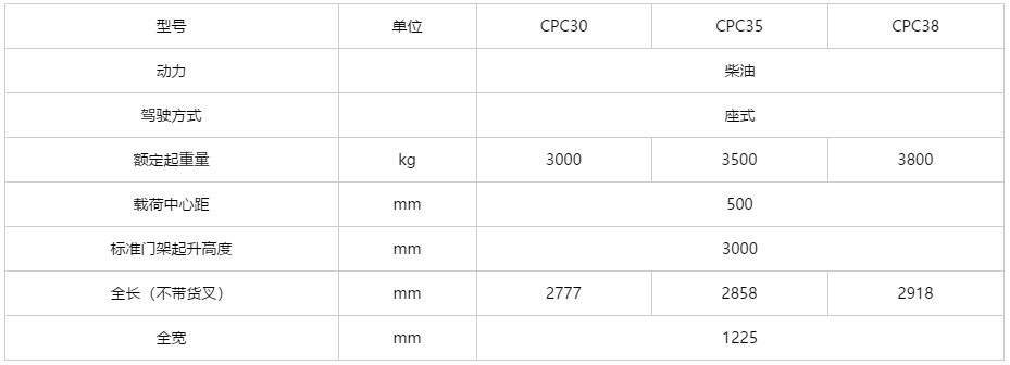 K系列 3-3.8吨内燃平衡重式出租叉车