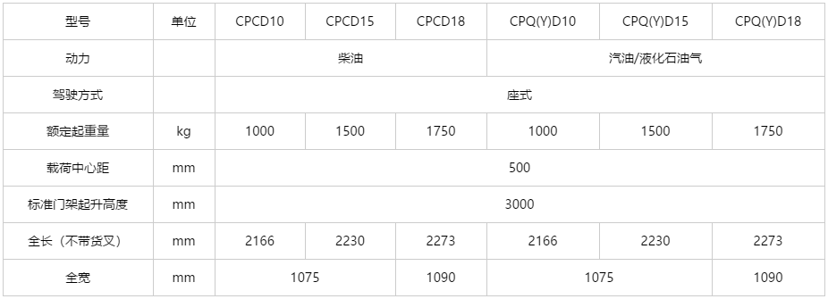 G系列 1-1.8吨柴油/汽油/液化气平衡重式叉车