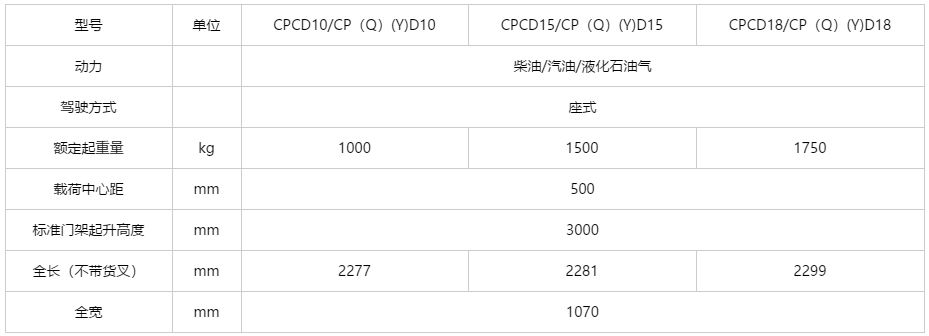 H3系列 1-1.8吨内燃平衡重式叉车