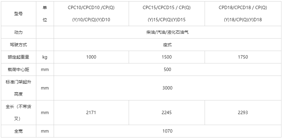 H2000系列 1-1.8吨柴油/汽油/液化气平衡重式叉车