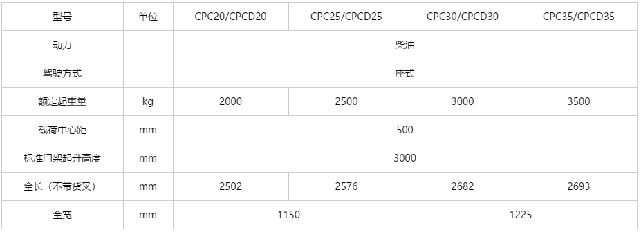 K系列 2-3.5吨柴油平衡重式叉车