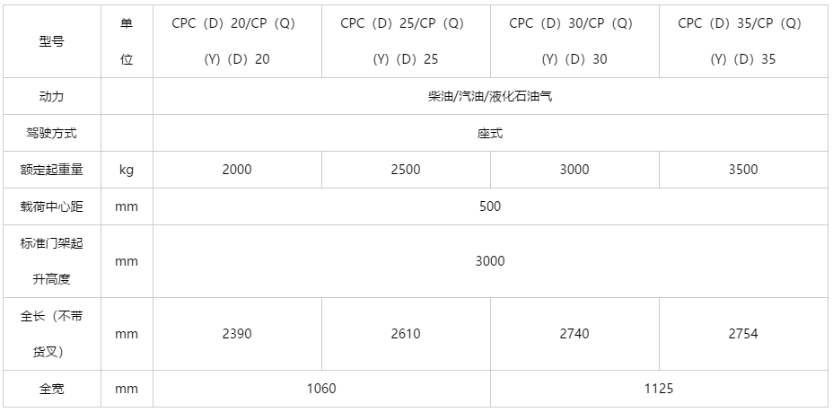 K2系列 2-3.5吨内燃平衡重式叉车