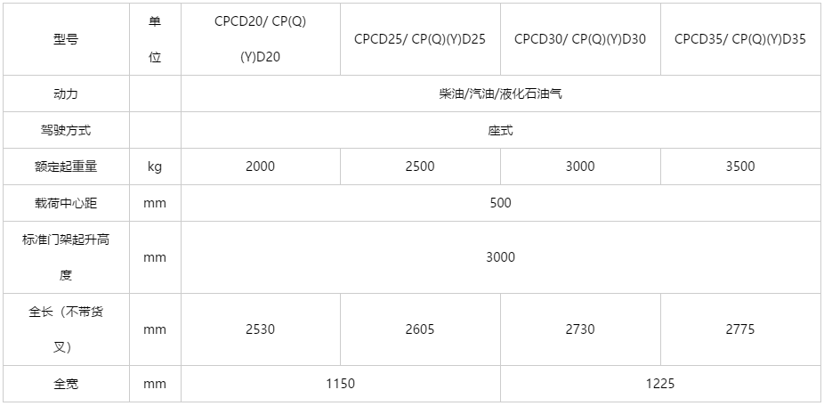 G2系列 2-3.5吨内燃平衡重式叉车