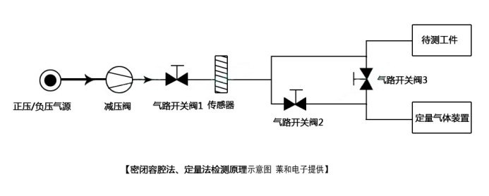 氣密檢測儀