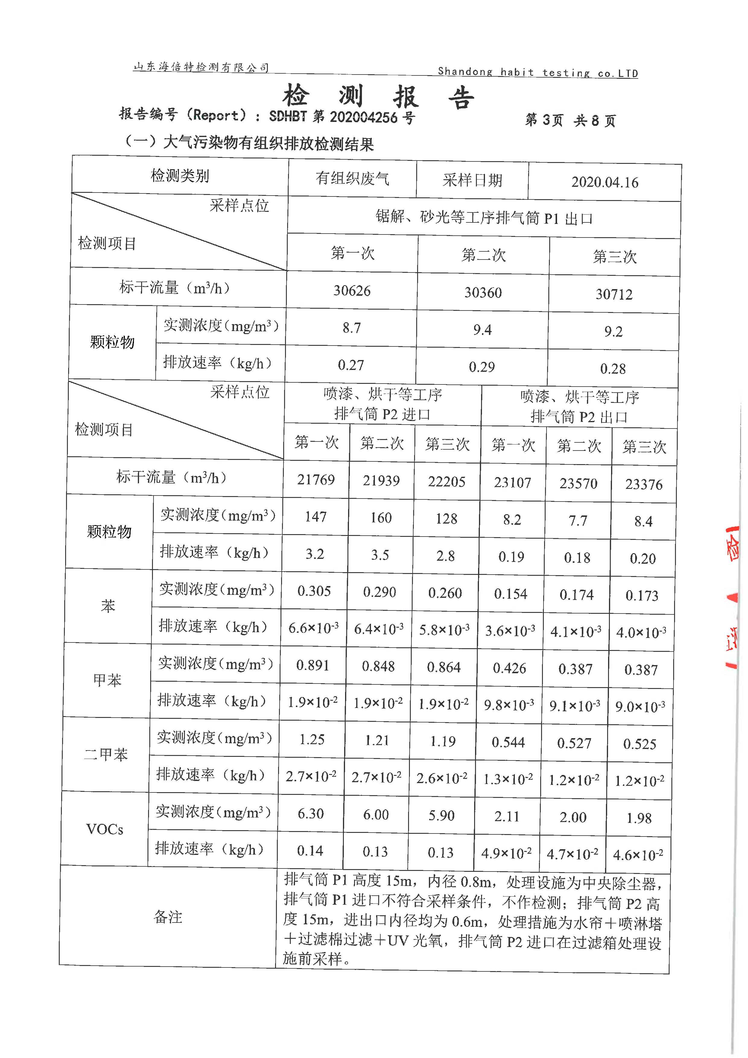 潍坊金永盛家具有限公司检测报告公示