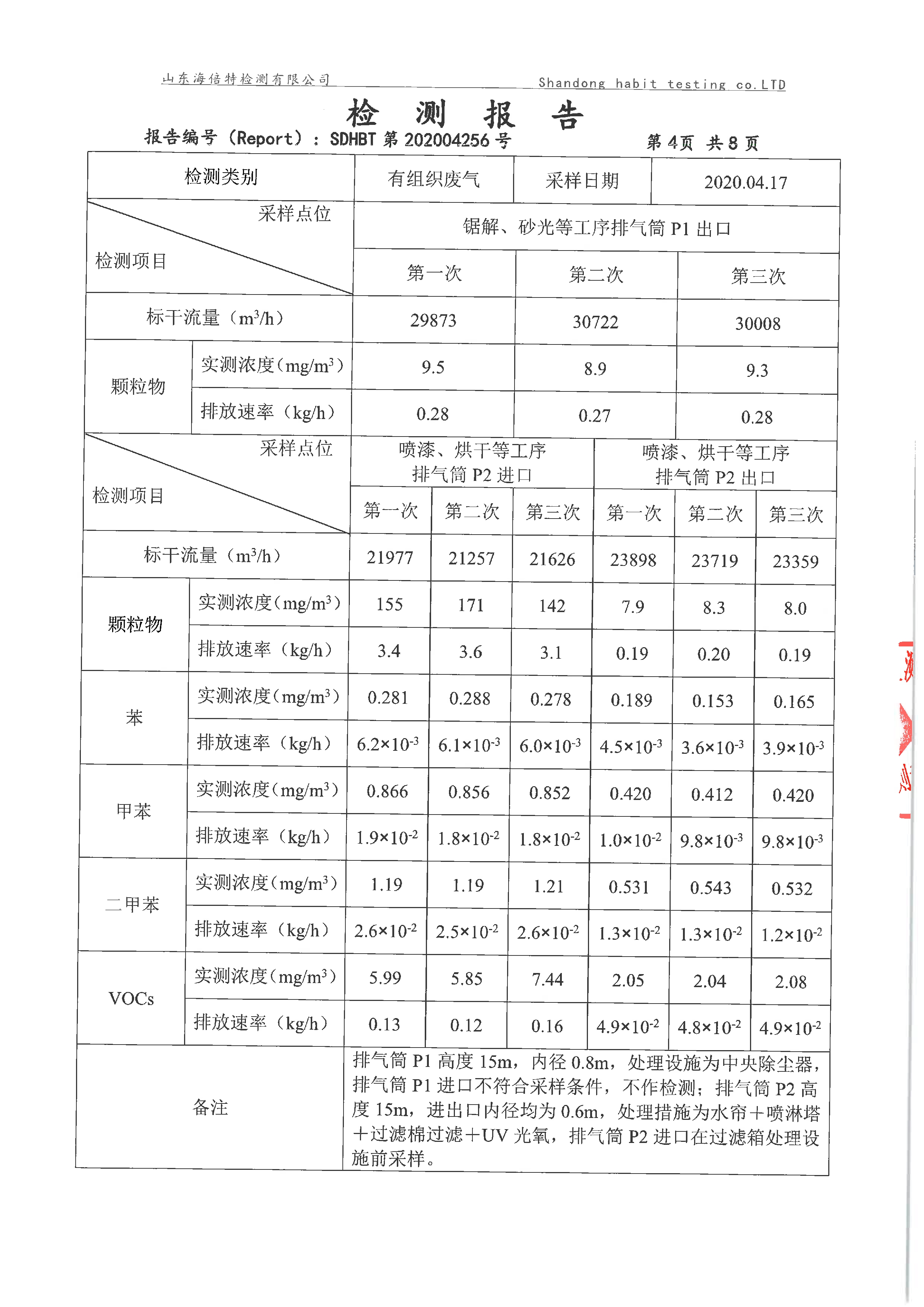 潍坊金永盛家具有限公司检测报告公示