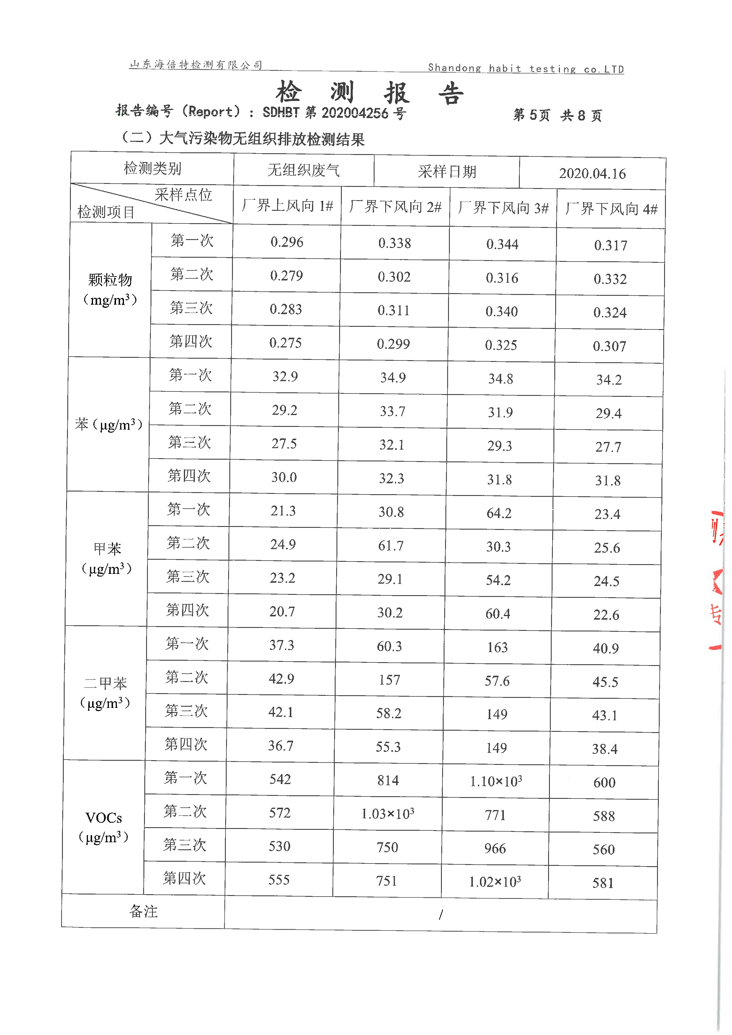 潍坊金永盛家具有限公司检测报告公示