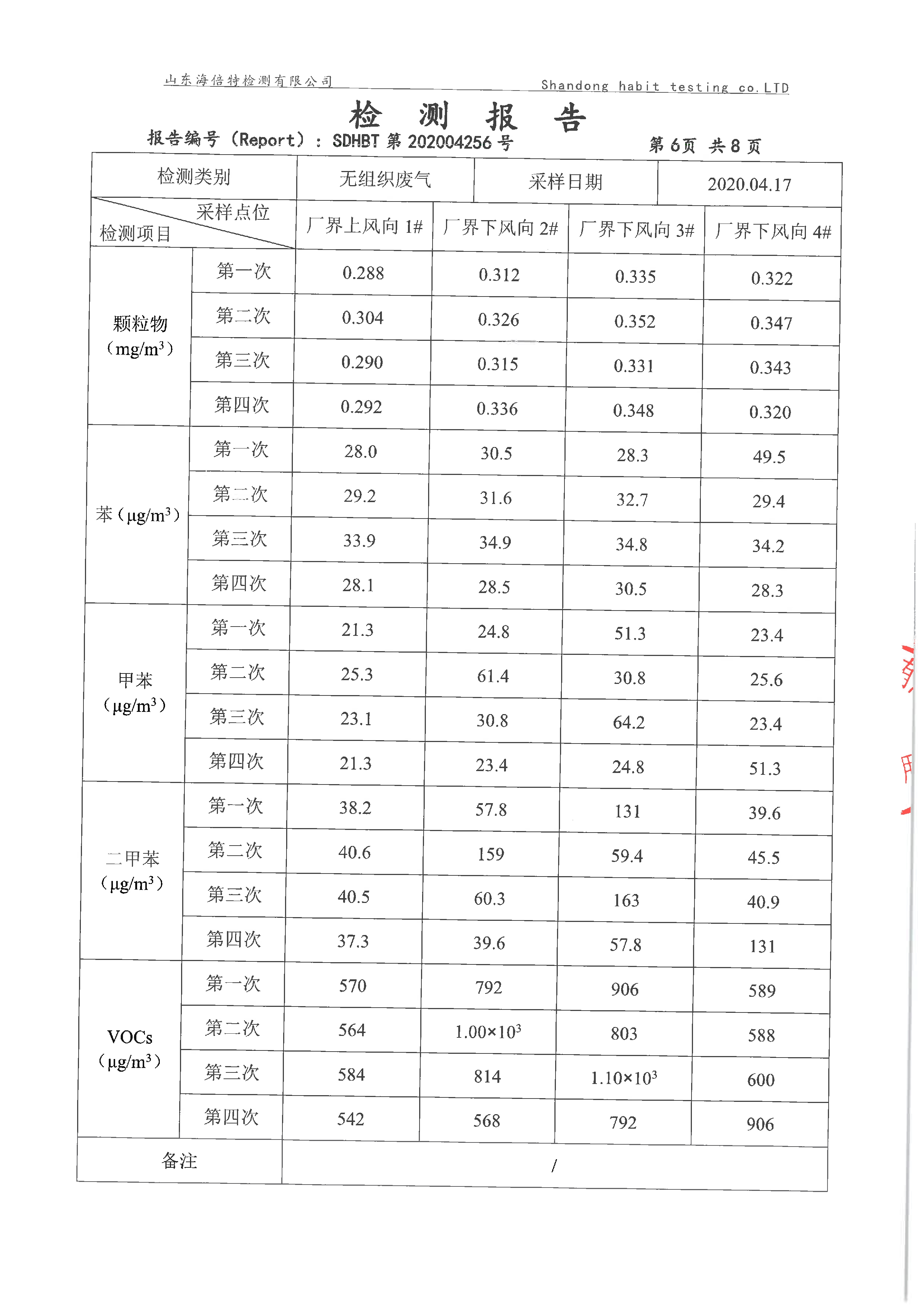 潍坊金永盛家具有限公司检测报告公示