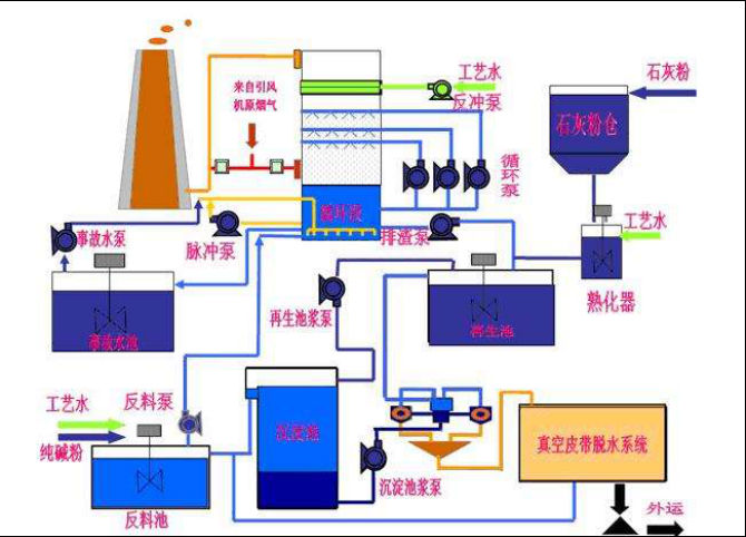 1587707566260932.png 煙氣脫硫
