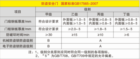 宁夏防盗门