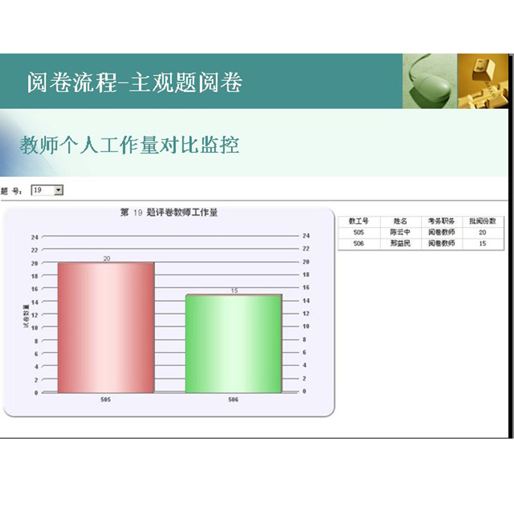 开阳县计算机网上阅卷系统